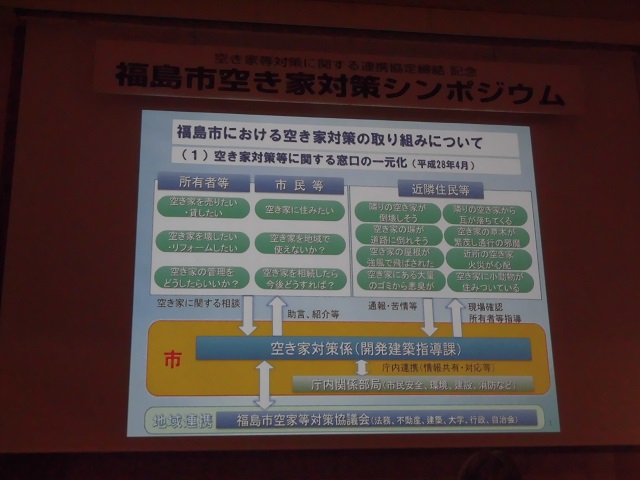 福島市空き家対策シンポジウム