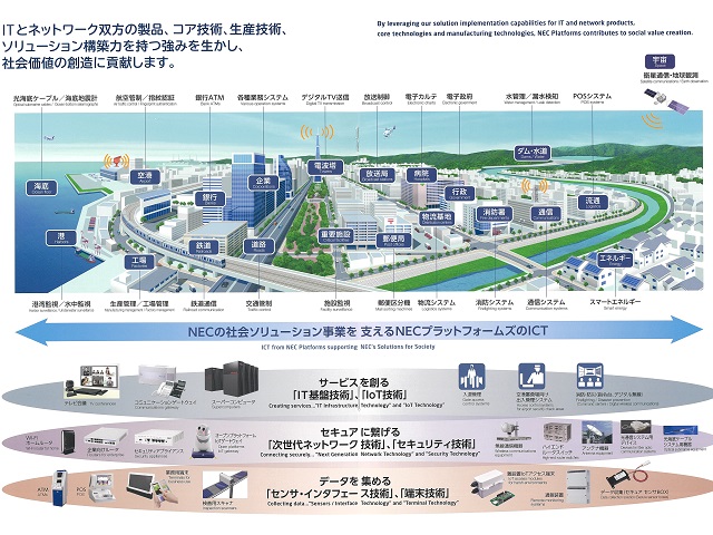 NECプラットフォームズ福島事業所