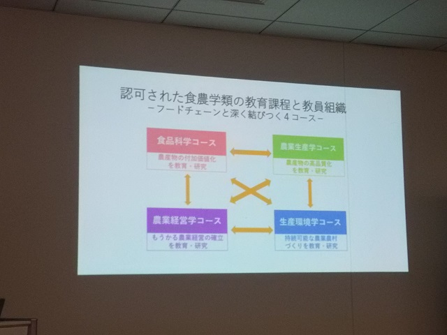 福島大学食農学類設置に係る福島大学との意見交換会