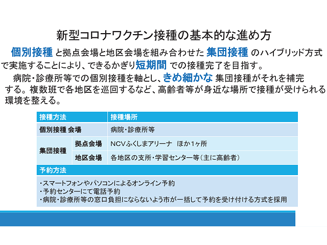 新型コロナワクチン接種の基本的な進め方（出典：　福島市公式ホームページ）