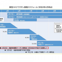 福島市新型コロナワクチン接種スケジュール（令和3年4月時点）