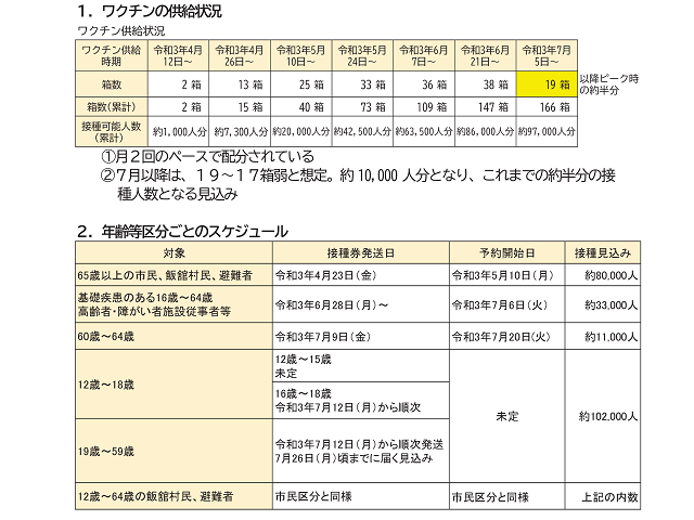 新型コロナワクチン供給減に伴う福島市の接種スケジュール