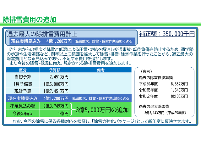 令和3年度福島市一般会計補正予算（第14号）除排雪費用の追加（出典：　福島市公式ホームページ）