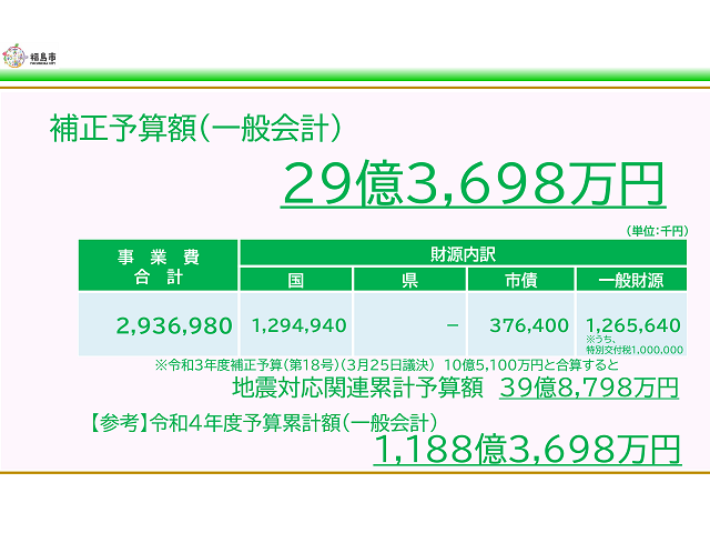 令和4年4月15日福島市議会緊急会議提出議案（出典：　福島市公式ホームページ）