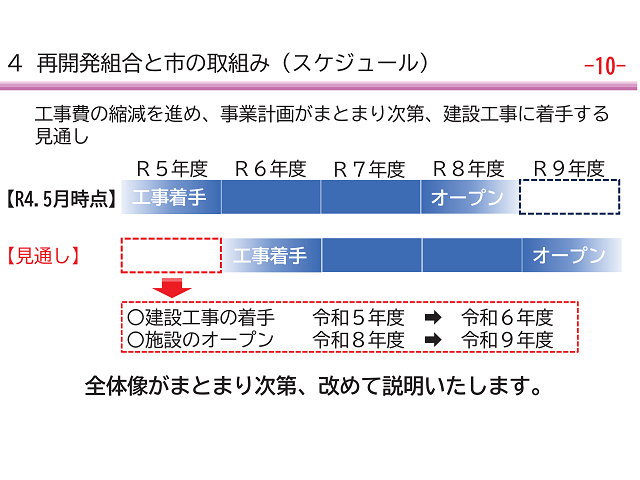 再開発組合と市の取組み（スケジュール）